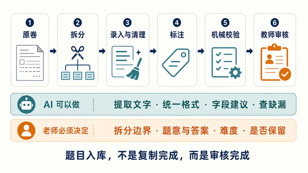 从一套试卷到 AI 题库:用 WorkBuddy 建自己的语文题库-第3张图片-四季读书网 从一套试卷到 AI 题库:用 WorkBuddy 建自己的语文题库-第3张图片-四季读书网