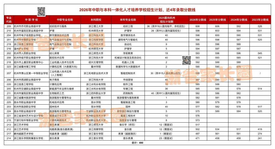杭州中考626分考生选择“职校”?家长挂在嘴边的“中本一体化”到底是什么?3+4为什么越来越热门?-第1张图片-四季读书网