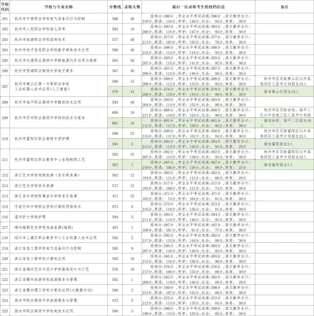 杭州中考626分考生选择“职校”?家长挂在嘴边的“中本一体化”到底是什么?3+4为什么越来越热门?-第3张图片-四季读书网