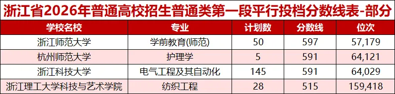 杭州中考626分考生选择“职校”?家长挂在嘴边的“中本一体化”到底是什么?3+4为什么越来越热门?-第4张图片-四季读书网