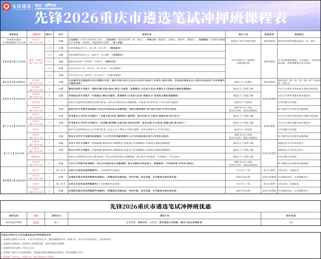重庆遴选笔试真题:拟写一份汇报提纲.300字,20 分-第9张图片-四季读书网 重庆遴选笔试真题:拟写一份汇报提纲.300字,20 分-第9张图片-四季读书网