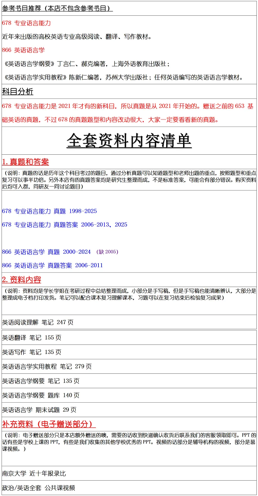 南京大学2027考研真题资料 | 南京大学英语语言学考研678专业语言能力866英语语言学真题答案笔记题库|持续更新中……-第9张图片-四季读书网 南京大学2027考研真题资料 | 南京大学英语语言学考研678专业语言能力866英语语言学真题答案笔记题库|持续更新中……-第9张图片-四季读书网