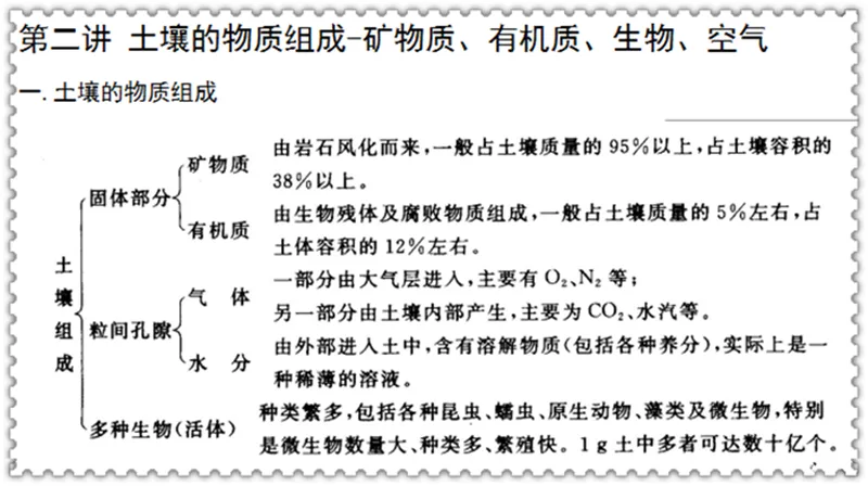 2027中科院南京土壤所842土壤学考研真题笔记讲义-第18张图片-四季读书网 2027中科院南京土壤所842土壤学考研真题笔记讲义-第18张图片-四季读书网