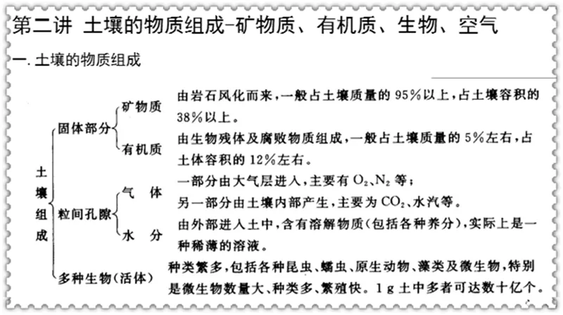 2027中科院南京土壤所842土壤学考研真题笔记讲义-第27张图片-四季读书网 2027中科院南京土壤所842土壤学考研真题笔记讲义-第27张图片-四季读书网