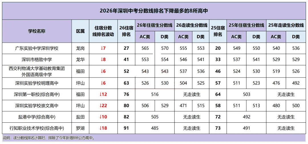 2027深圳中考家长择校,别只盯着往年分数线-第1张图片-四季读书网