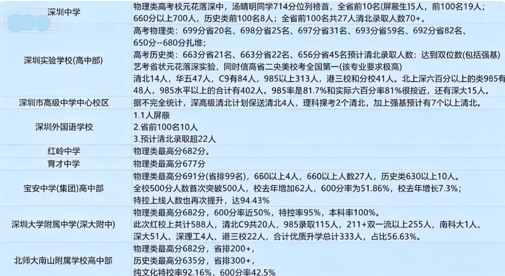2027深圳中考家长择校,别只盯着往年分数线-第2张图片-四季读书网