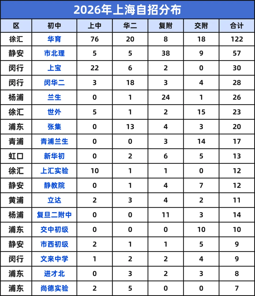 中考看初三?错,小升初择校规划才是分水岭!-第1张图片-四季读书网 中考看初三?错,小升初择校规划才是分水岭!-第1张图片-四季读书网