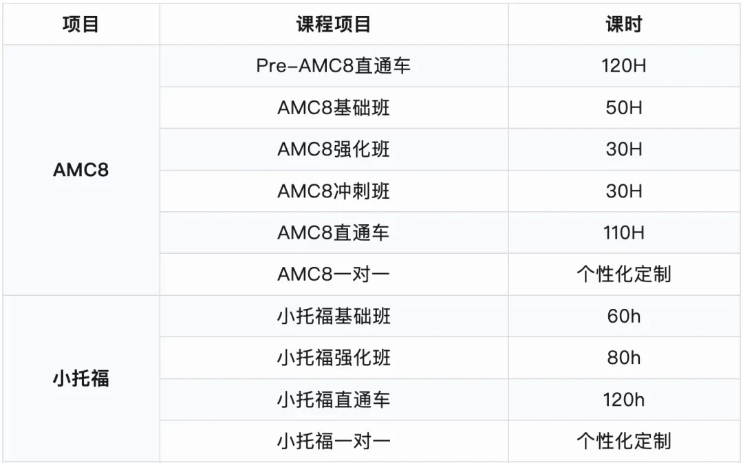 中考看初三?错,小升初择校规划才是分水岭!-第9张图片-四季读书网 中考看初三?错,小升初择校规划才是分水岭!-第9张图片-四季读书网