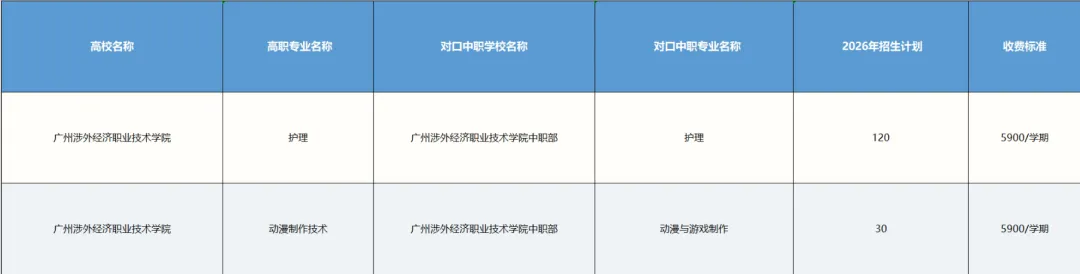 2026中考推荐学校丨广州涉外经济职业技术学院-第2张图片-四季读书网 2026中考推荐学校丨广州涉外经济职业技术学院-第2张图片-四季读书网