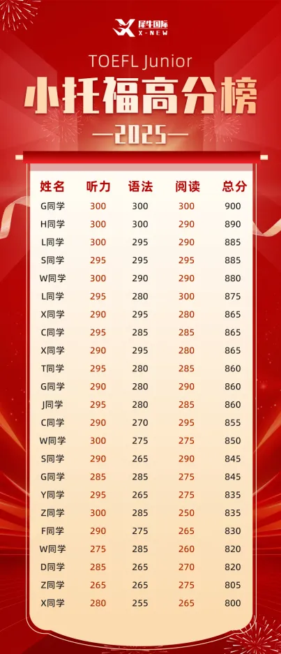 中考看初三?错,小升初择校规划才是分水岭!-第11张图片-四季读书网 中考看初三?错,小升初择校规划才是分水岭!-第11张图片-四季读书网