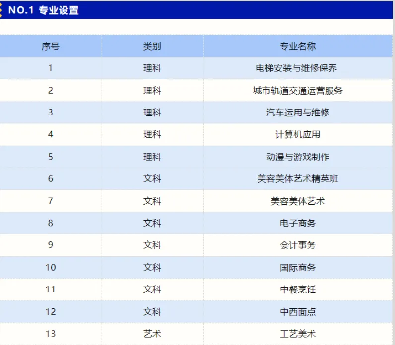2026中考学校推荐丨广州通用职业技术学校-第21张图片-四季读书网 2026中考学校推荐丨广州通用职业技术学校-第21张图片-四季读书网