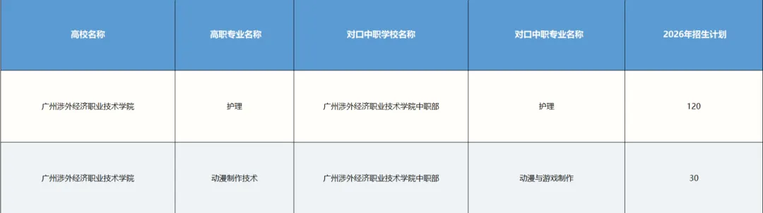 2026中考推荐学校丨广州涉外经济职业技术学院-第8张图片-四季读书网 2026中考推荐学校丨广州涉外经济职业技术学院-第8张图片-四季读书网