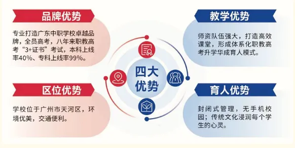 2026中考推荐学校丨广州华成理工职业技术学校-第5张图片-四季读书网 2026中考推荐学校丨广州华成理工职业技术学校-第5张图片-四季读书网