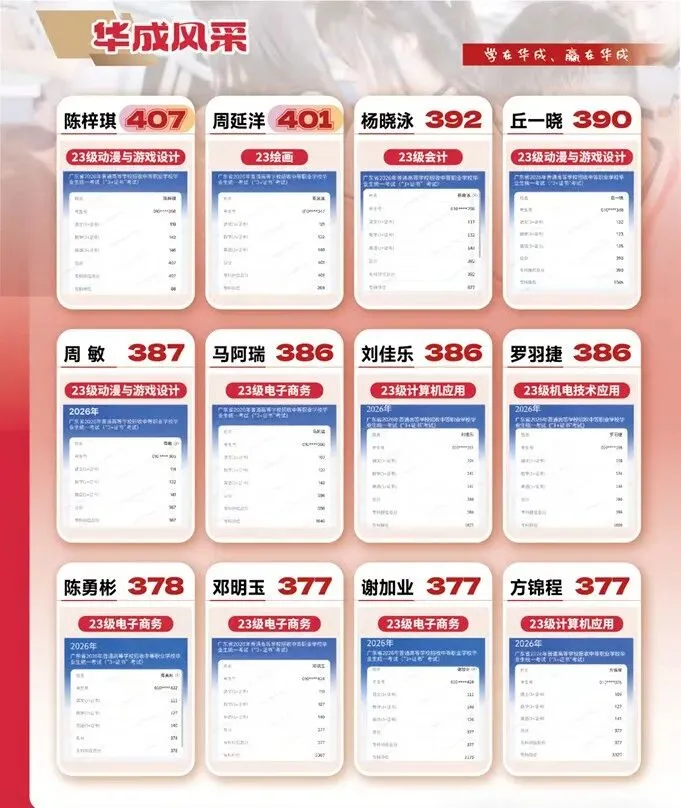 2026中考推荐学校丨广州华成理工职业技术学校-第7张图片-四季读书网 2026中考推荐学校丨广州华成理工职业技术学校-第7张图片-四季读书网
