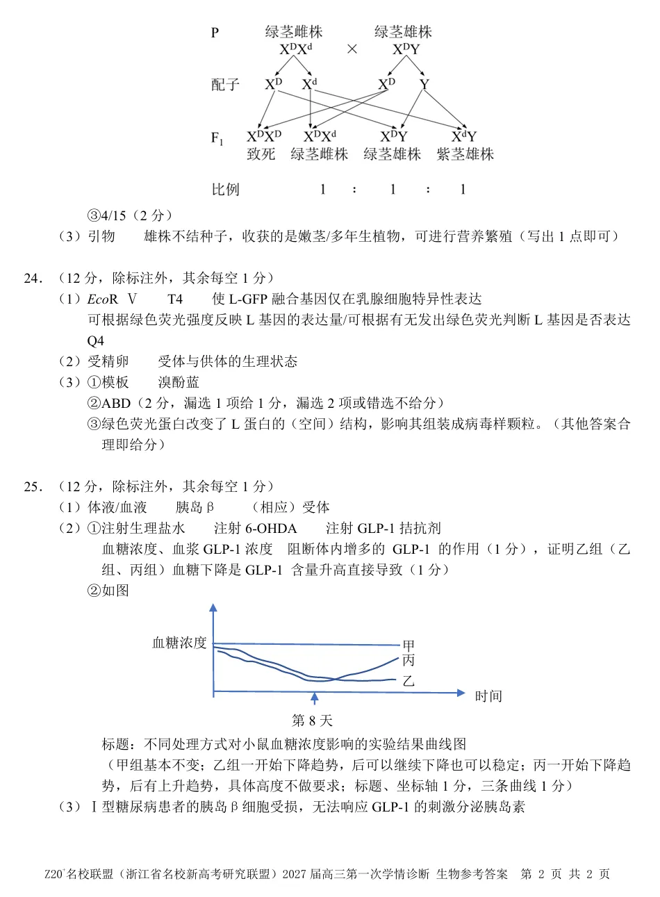 2026年8月浙江高三Z20+联盟生物试卷、答案、解析和评分细则(附视频讲解)-第10张图片-四季读书网 2026年8月浙江高三Z20+联盟生物试卷、答案、解析和评分细则(附视频讲解)-第10张图片-四季读书网
