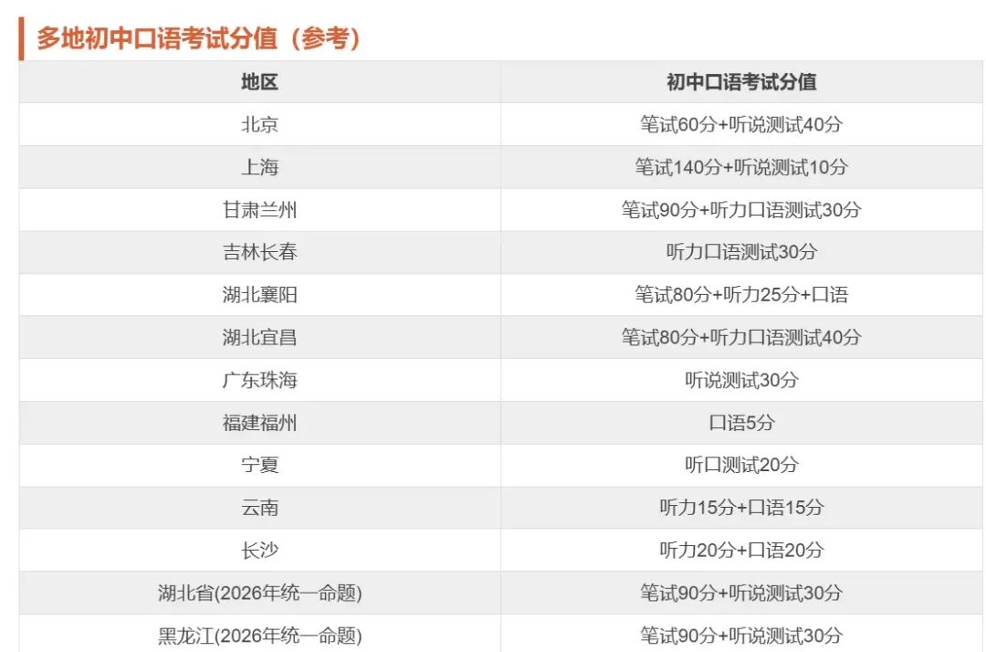 重磅!中考英语迎来大变革,高分低能彻底黄了!-第2张图片-四季读书网