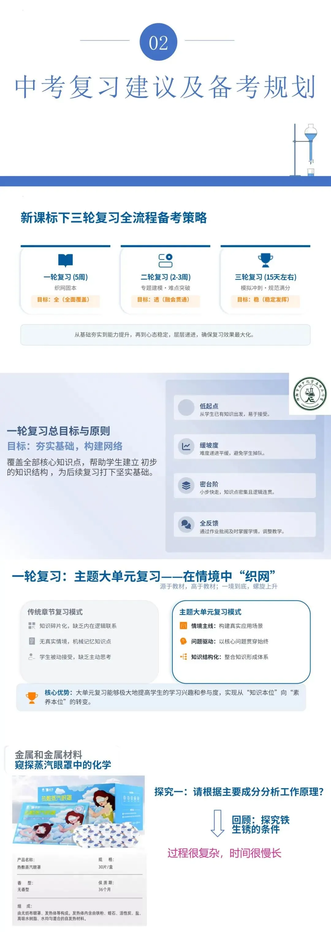 初中初三中考化学复习备考策略研讨交流讲座-第2张图片-四季读书网