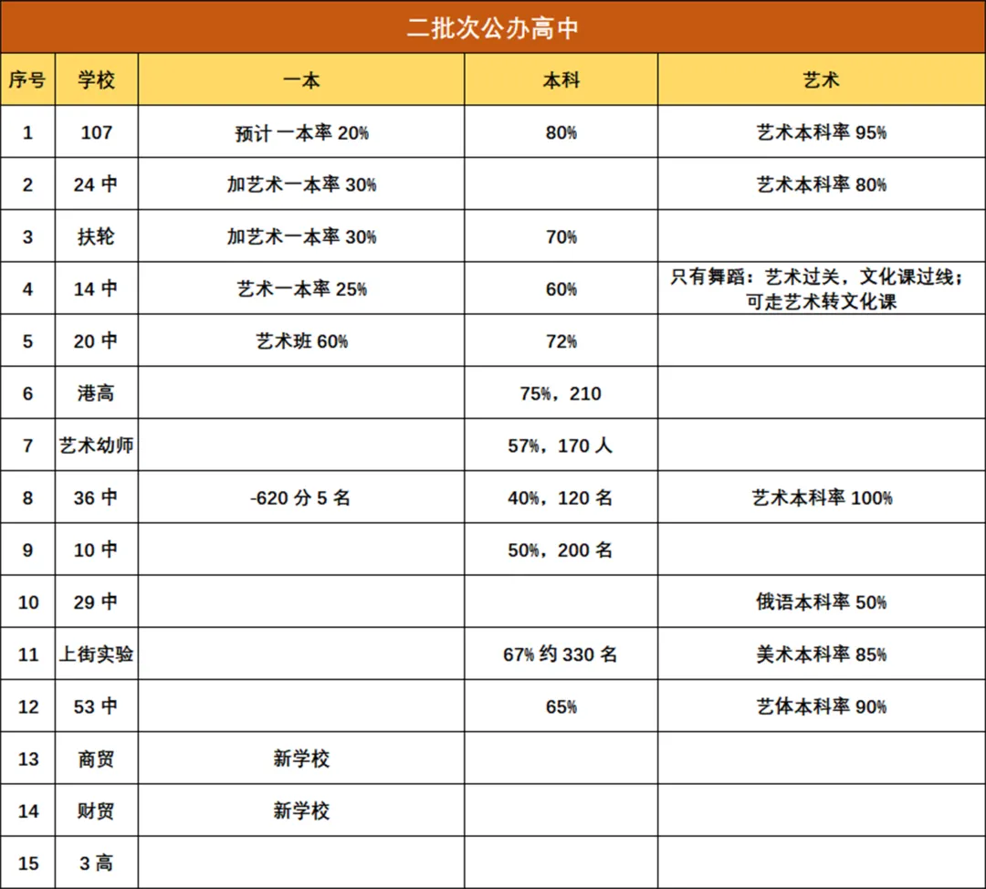 【郑州中考】重磅·2026郑州各高中升学率汇总来了!-第2张图片-四季读书网