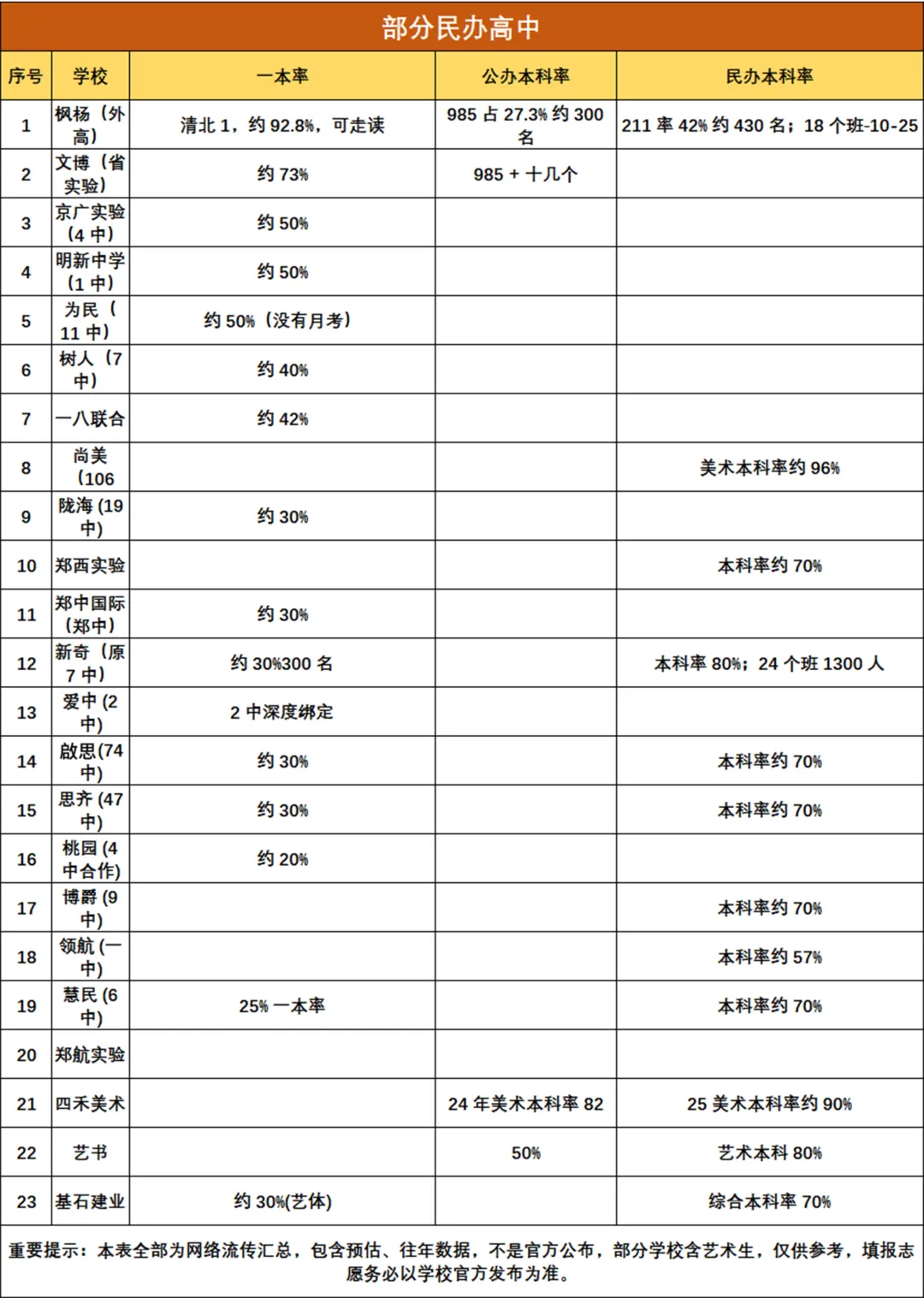 【郑州中考】重磅·2026郑州各高中升学率汇总来了!-第3张图片-四季读书网