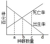 生物高考真题 | 2021年高考生物真题(广东卷)-第2张图片-四季读书网 生物高考真题 | 2021年高考生物真题(广东卷)-第2张图片-四季读书网