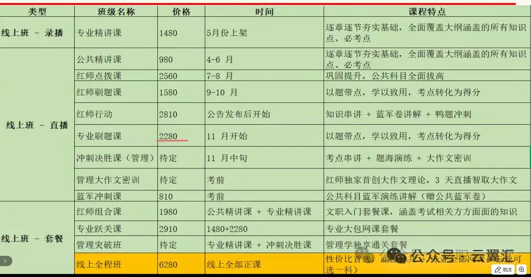红师三模来了!管理学科目模考排位赛找准文职备考真实水平-第20张图片-四季读书网