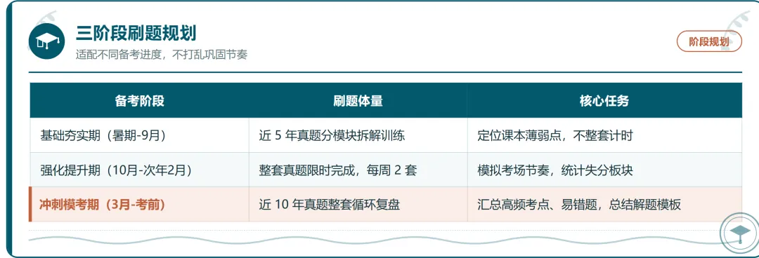 少走3年弯路!港澳台联考真题刷题逻辑搞错,再努力也难提分-第2张图片-四季读书网