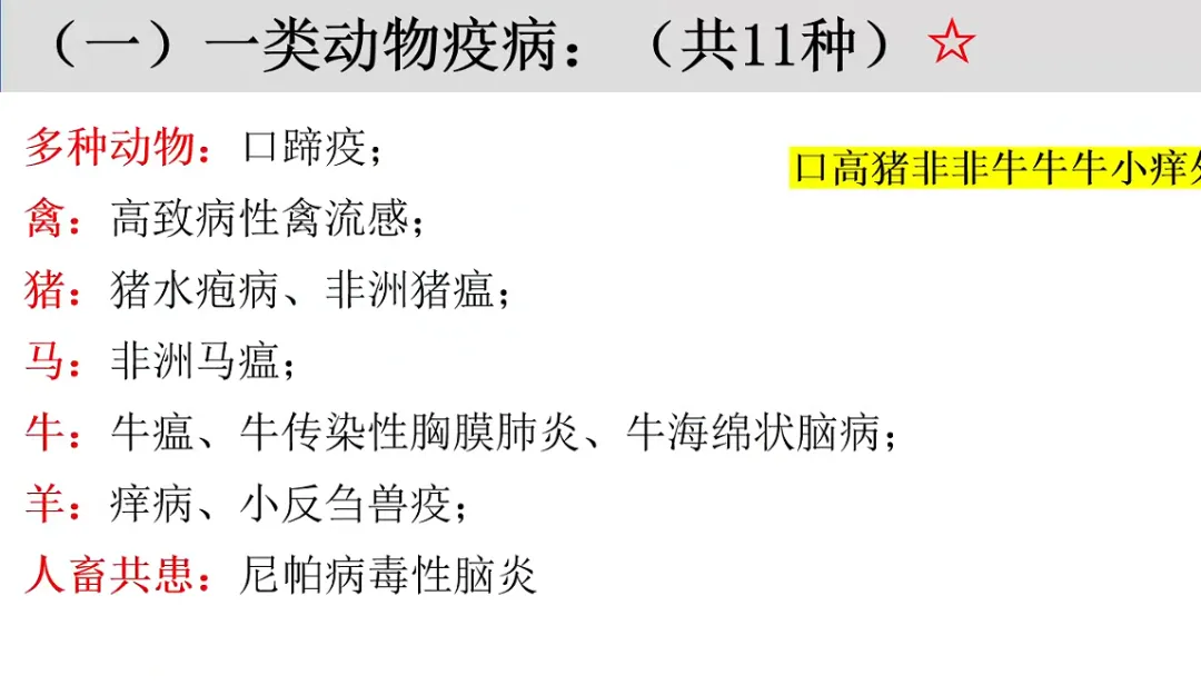 2026延期考区执兽真题来了!快来对答案!-第32张图片-四季读书网 2026延期考区执兽真题来了!快来对答案!-第32张图片-四季读书网