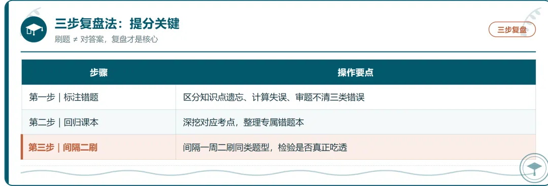 少走3年弯路!港澳台联考真题刷题逻辑搞错,再努力也难提分-第3张图片-四季读书网