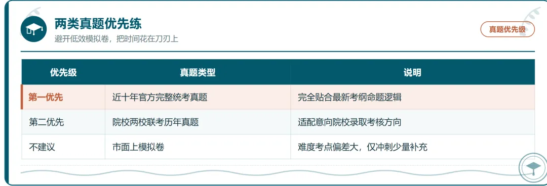少走3年弯路!港澳台联考真题刷题逻辑搞错,再努力也难提分-第4张图片-四季读书网