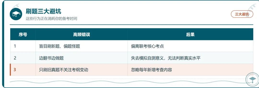 少走3年弯路!港澳台联考真题刷题逻辑搞错,再努力也难提分-第5张图片-四季读书网