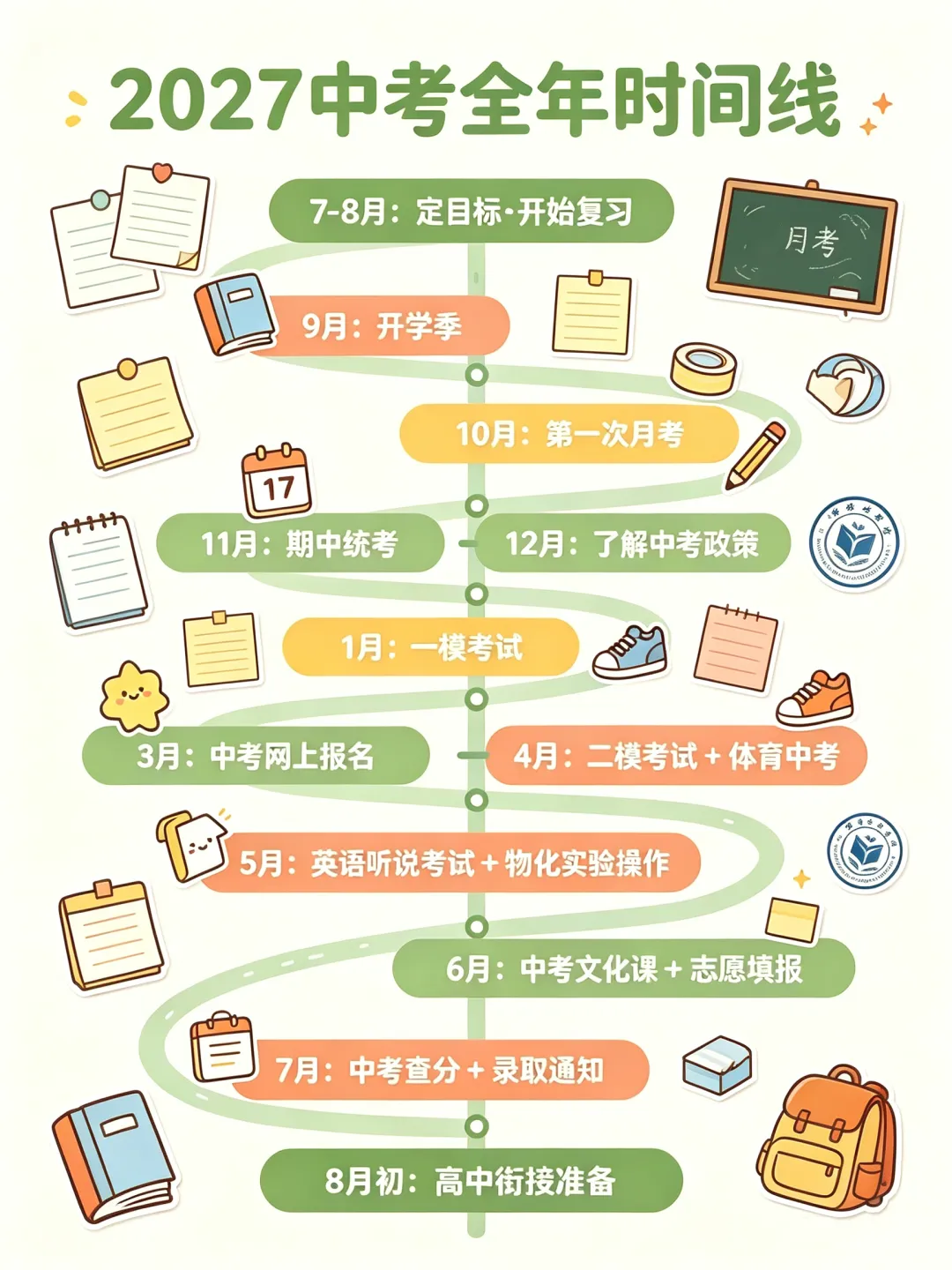 新初三注意,2027上海中考全年时间线+规划-第1张图片-四季读书网 新初三注意,2027上海中考全年时间线+规划-第1张图片-四季读书网