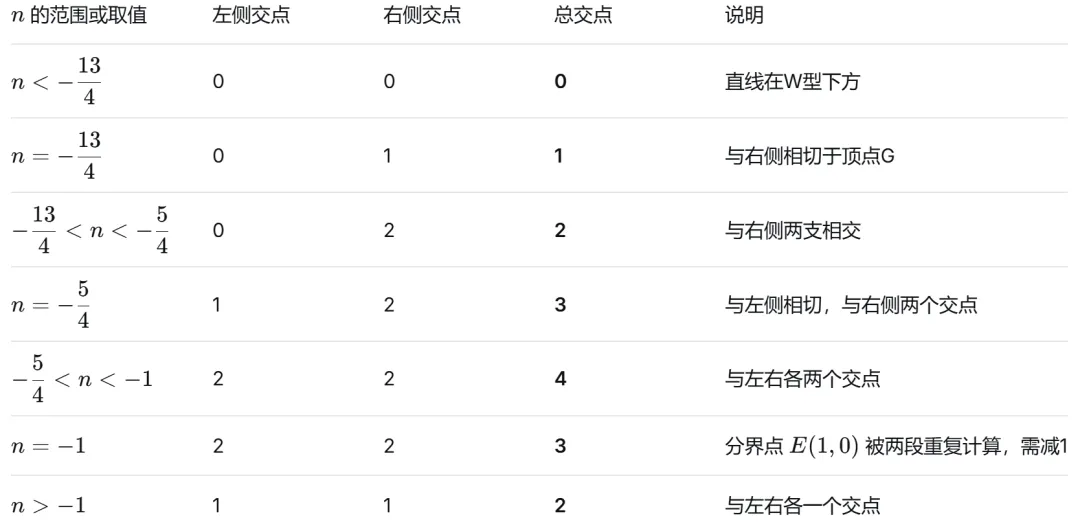 初三数学,中考满分必备大压轴:W型图像遇上动直线:0个、1个、2个、3个、4个交点,全看n怎么跑!-第4张图片-四季读书网