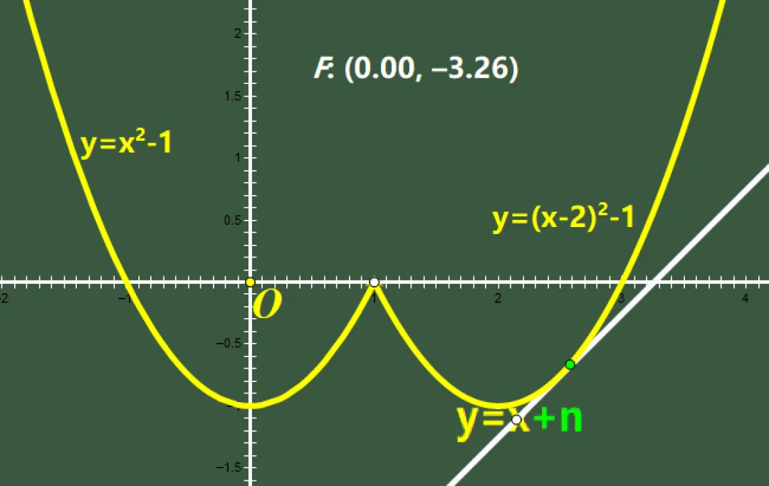 初三数学,中考满分必备大压轴:W型图像遇上动直线:0个、1个、2个、3个、4个交点,全看n怎么跑!-第6张图片-四季读书网