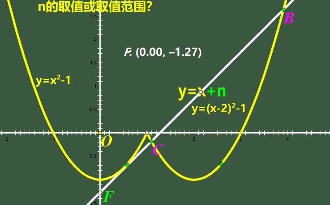 初三数学,中考满分必备大压轴:W型图像遇上动直线:0个、1个、2个、3个、4个交点,全看n怎么跑!-第7张图片-四季读书网