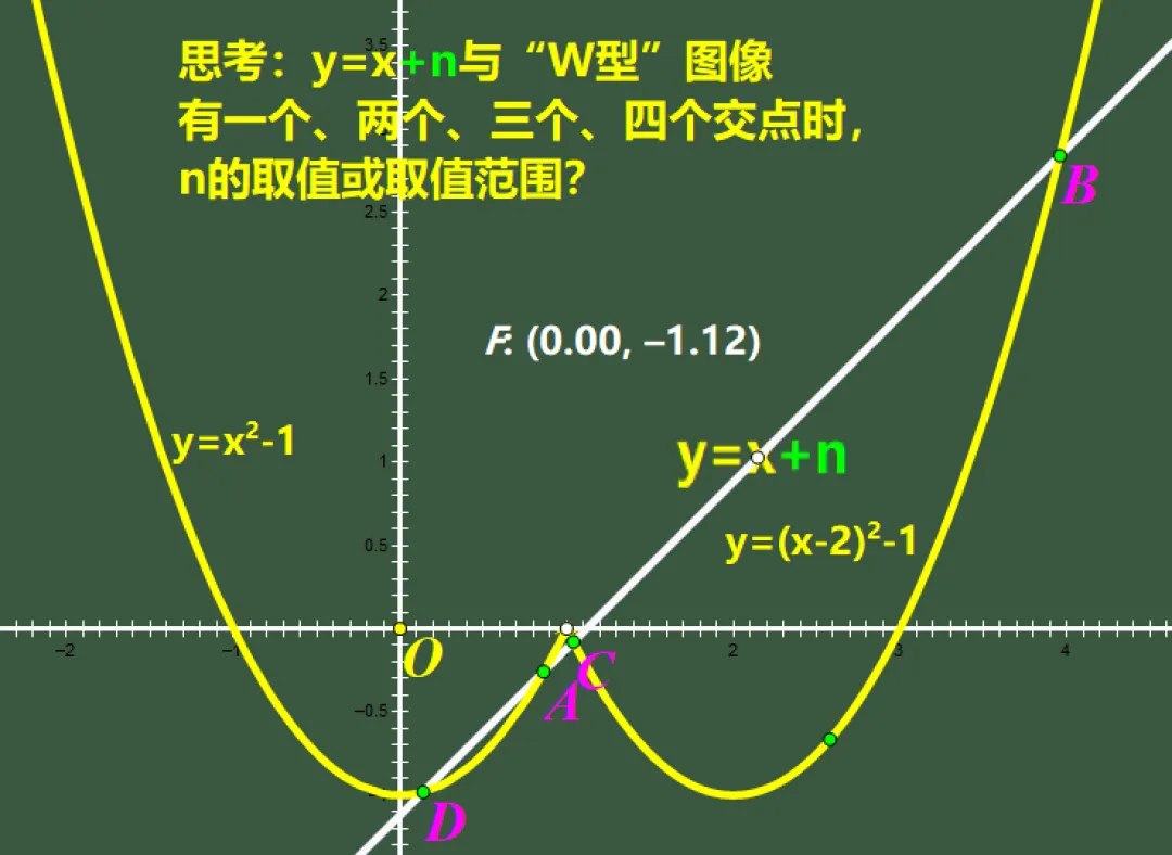 初三数学,中考满分必备大压轴:W型图像遇上动直线:0个、1个、2个、3个、4个交点,全看n怎么跑!-第8张图片-四季读书网