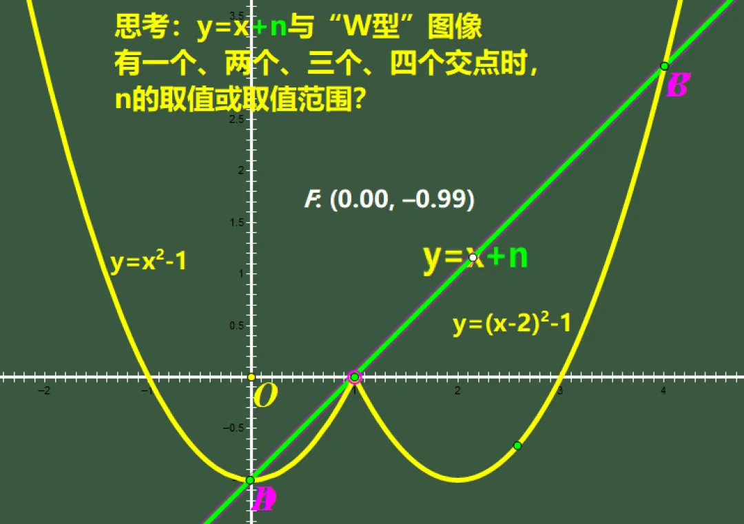 初三数学,中考满分必备大压轴:W型图像遇上动直线:0个、1个、2个、3个、4个交点,全看n怎么跑!-第9张图片-四季读书网