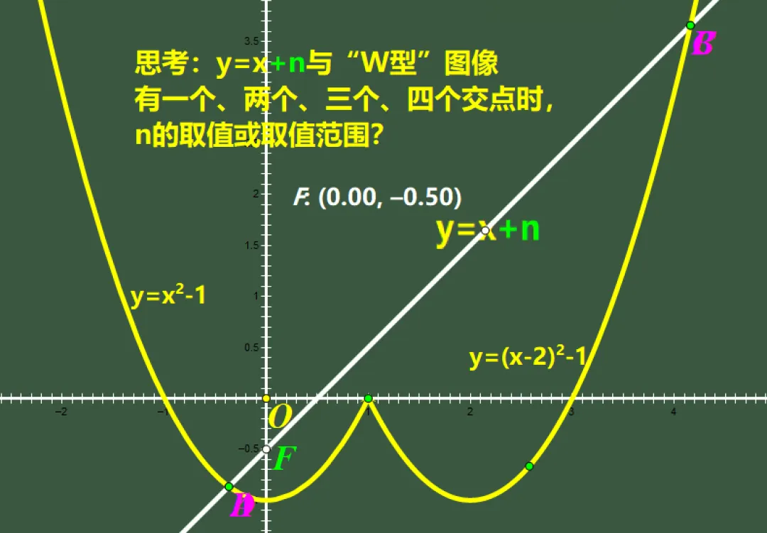 初三数学,中考满分必备大压轴:W型图像遇上动直线:0个、1个、2个、3个、4个交点,全看n怎么跑!-第10张图片-四季读书网