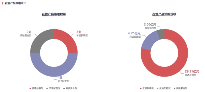 造势与失守之间,新华基金的"期中考"-第2张图片-四季读书网 造势与失守之间,新华基金的"期中考"-第2张图片-四季读书网
