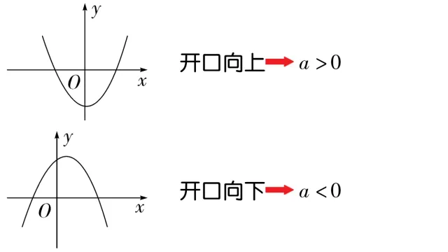 【中考特辑】抛物线中必知的6大结论-第2张图片-四季读书网