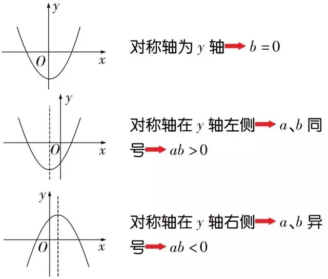 【中考特辑】抛物线中必知的6大结论-第3张图片-四季读书网