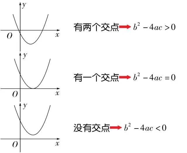 【中考特辑】抛物线中必知的6大结论-第5张图片-四季读书网