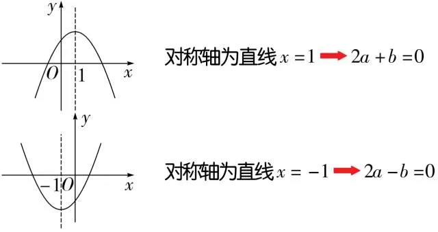 【中考特辑】抛物线中必知的6大结论-第6张图片-四季读书网