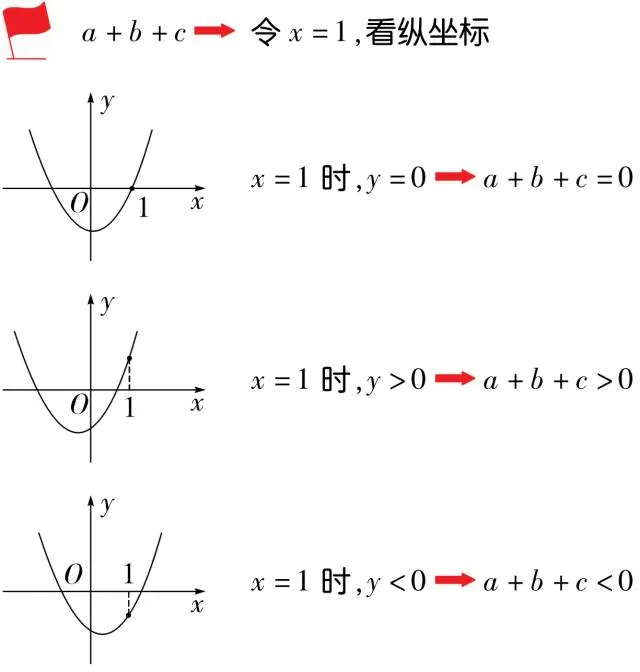 【中考特辑】抛物线中必知的6大结论-第7张图片-四季读书网