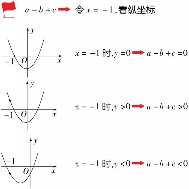 【中考特辑】抛物线中必知的6大结论-第8张图片-四季读书网