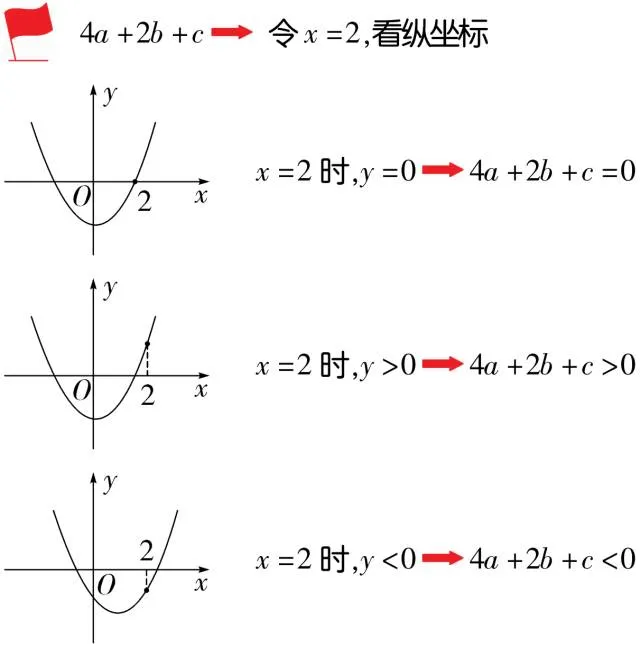 【中考特辑】抛物线中必知的6大结论-第9张图片-四季读书网