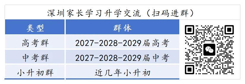 深圳中考公办普高录取3大降分途径-第1张图片-四季读书网