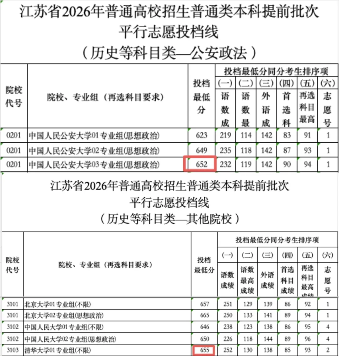 格力开技校,中本贯通、高校定向生被中考、高考高分学生哄抢!包分配的时代回来了?-第5张图片-四季读书网 格力开技校,中本贯通、高校定向生被中考、高考高分学生哄抢!包分配的时代回来了?-第5张图片-四季读书网