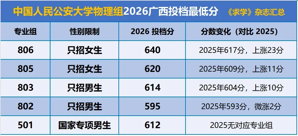 格力开技校,中本贯通、高校定向生被中考、高考高分学生哄抢!包分配的时代回来了?-第6张图片-四季读书网 格力开技校,中本贯通、高校定向生被中考、高考高分学生哄抢!包分配的时代回来了?-第6张图片-四季读书网