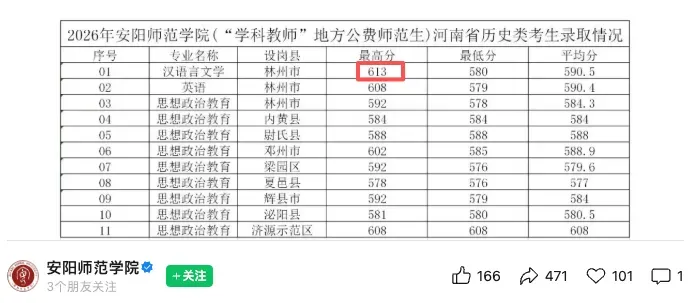 格力开技校,中本贯通、高校定向生被中考、高考高分学生哄抢!包分配的时代回来了?-第7张图片-四季读书网 格力开技校,中本贯通、高校定向生被中考、高考高分学生哄抢!包分配的时代回来了?-第7张图片-四季读书网