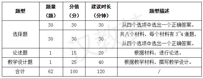 免费模考!9月《国际中文教师证书》中级笔试模考-第2张图片-四季读书网 免费模考!9月《国际中文教师证书》中级笔试模考-第2张图片-四季读书网